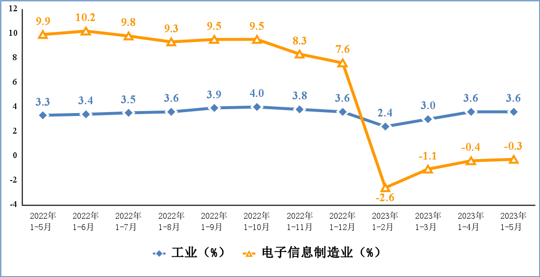 ��ҳ- ���������й��������