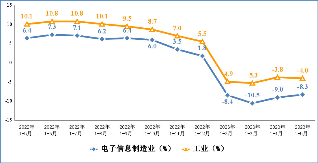 ��ҳ- ���������й��������