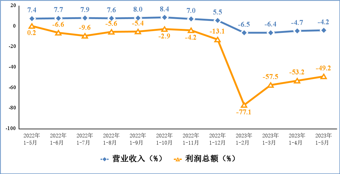 ��ҳ- ���������й��������