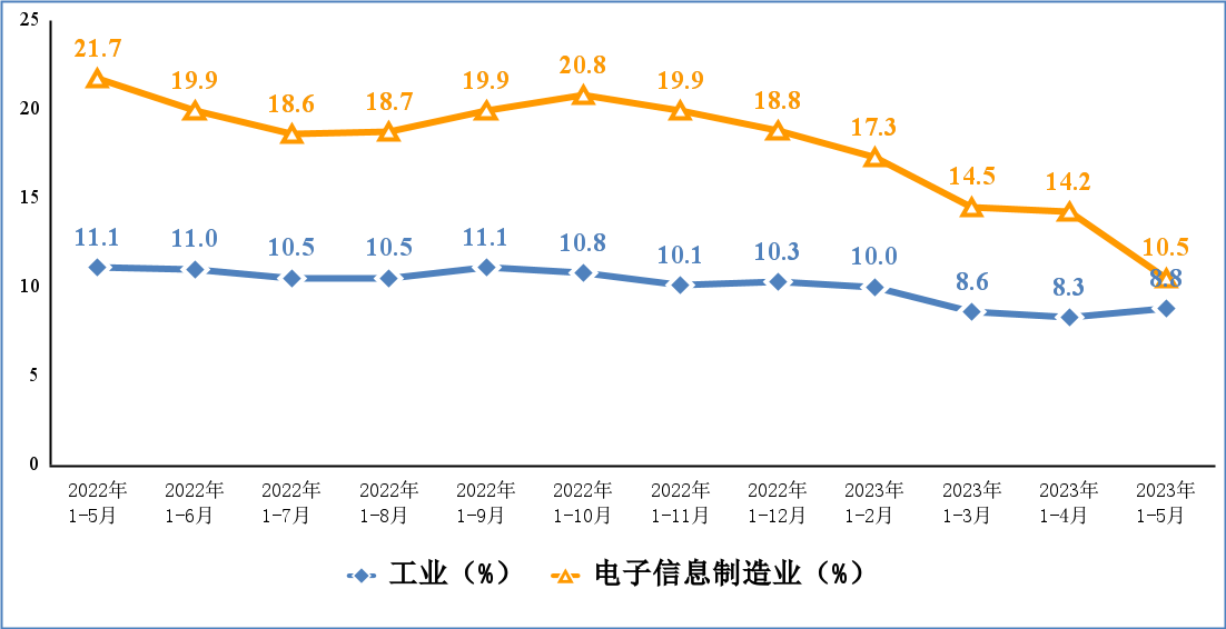 ��ҳ- ���������й��������