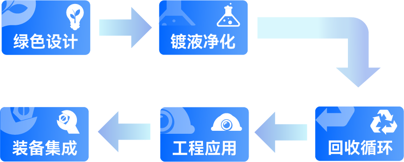 ��ҳ- ���������й��������