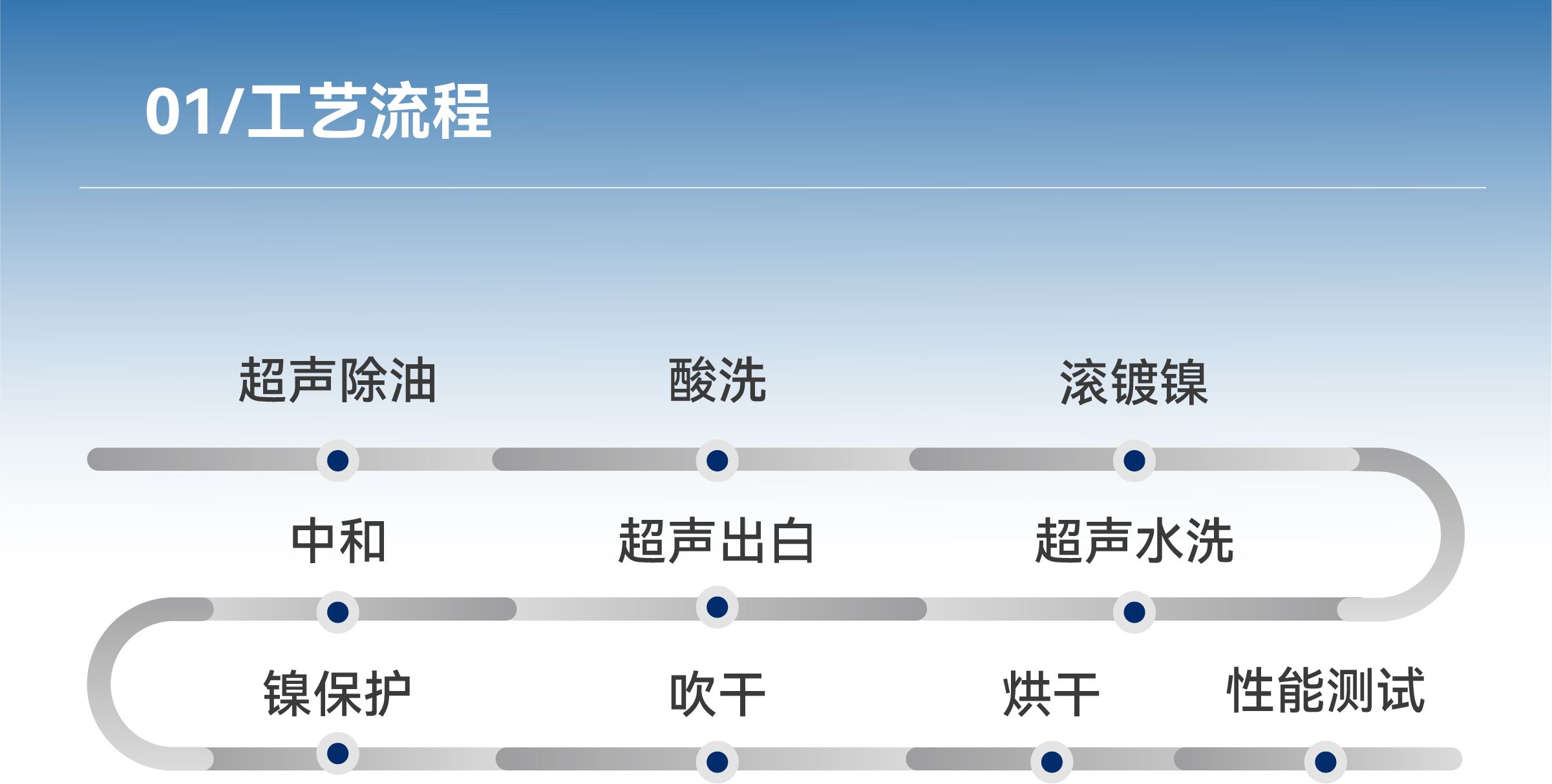 ��ҳ- ���������й��������