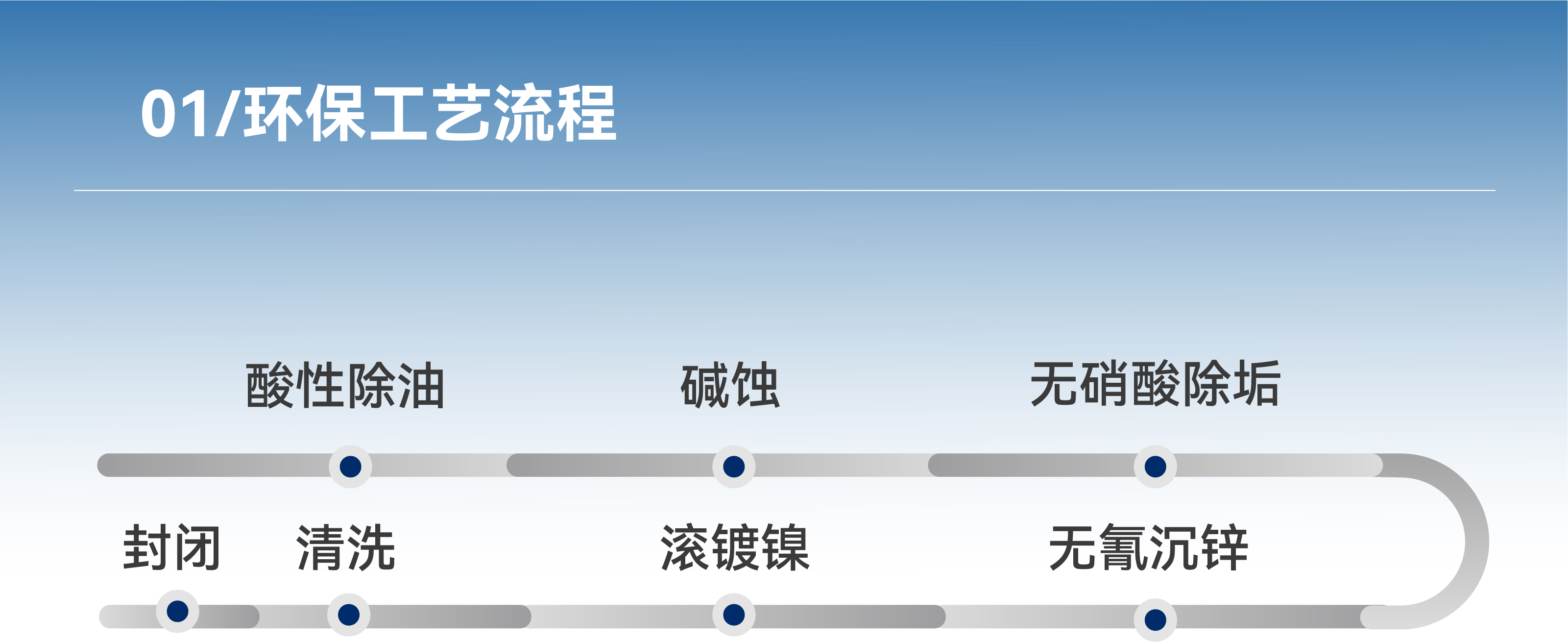 ��ҳ- ���������й��������