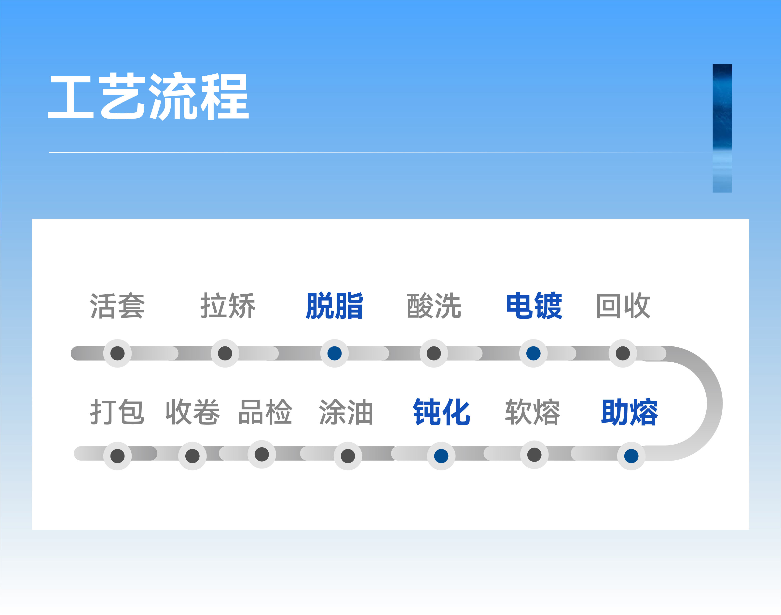 ��ҳ- ���������й��������