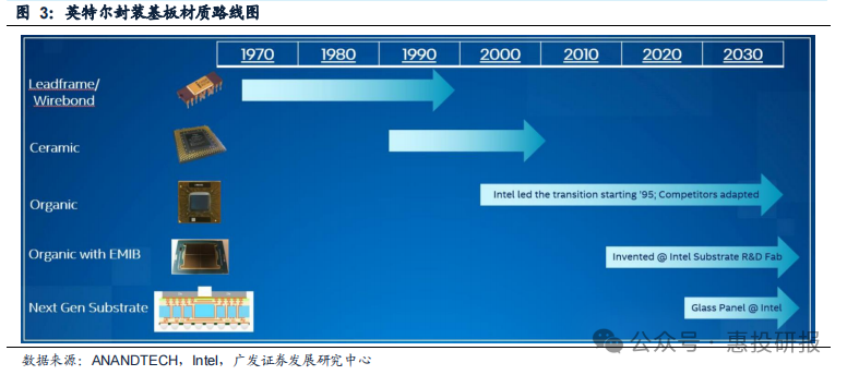 ��ҳ- ���������й��������