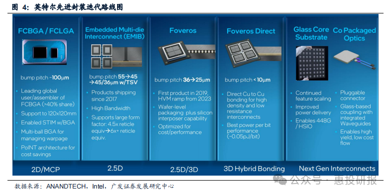 ��ҳ- ���������й��������