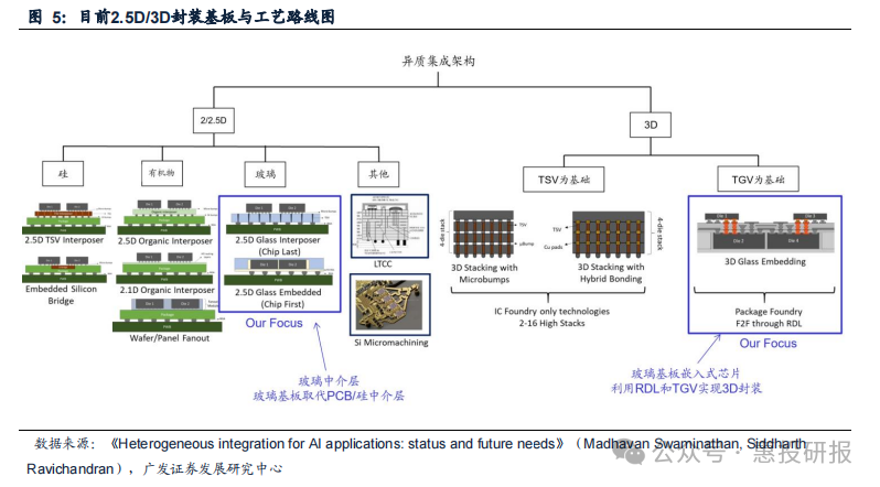 ��ҳ- ���������й��������