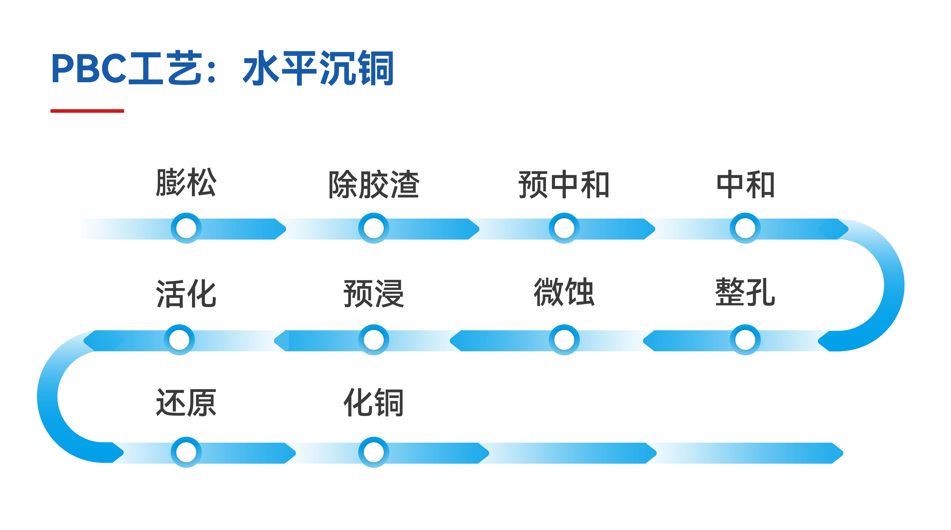 ��ҳ- ���������й��������