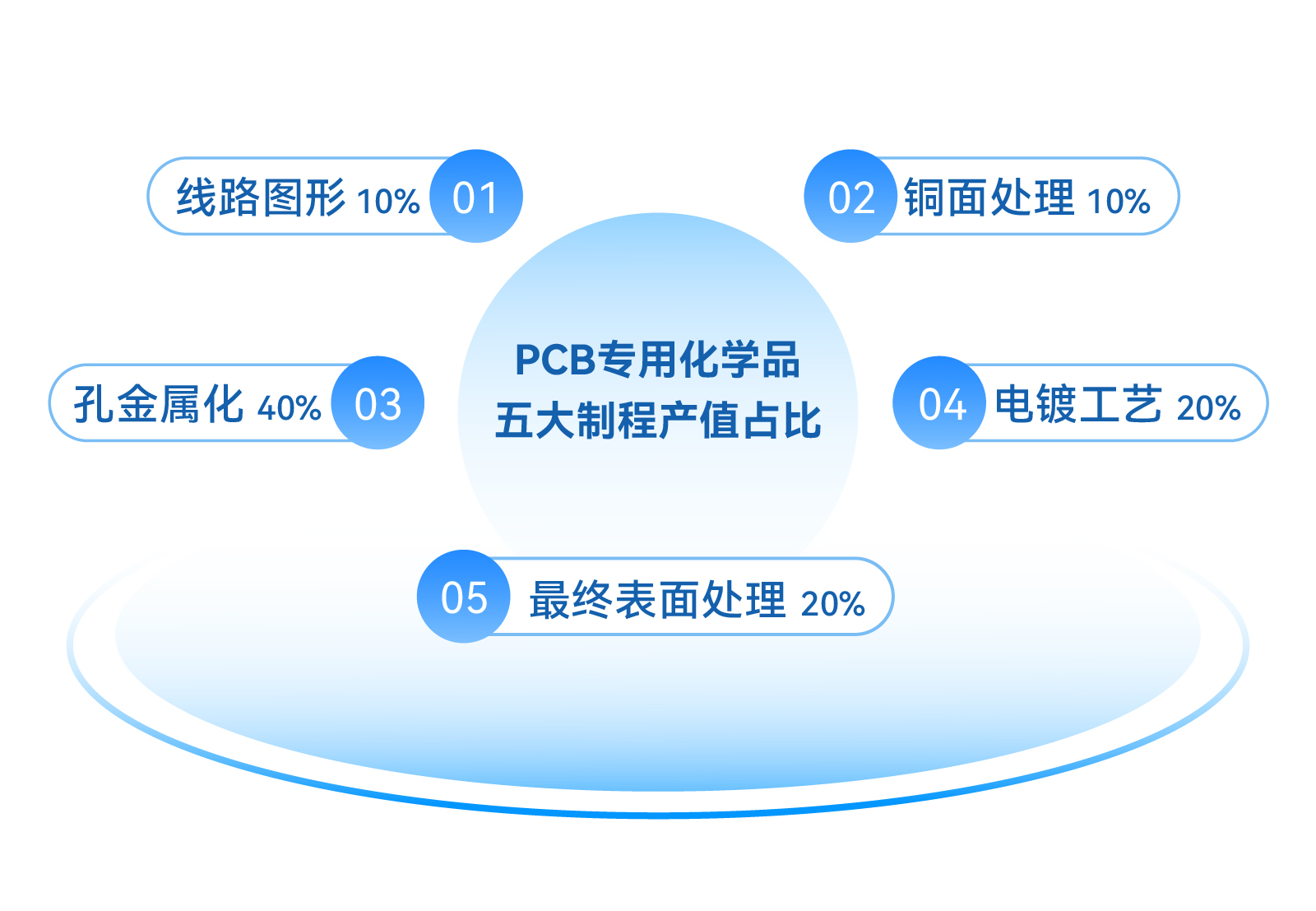 ��ҳ- ���������й��������