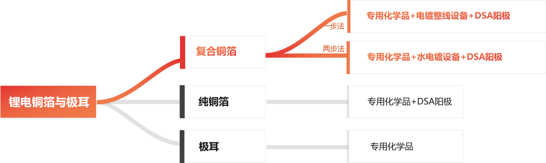 ��ҳ- ���������й��������