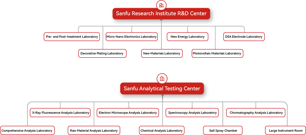 ��ҳ- ���������й��������
