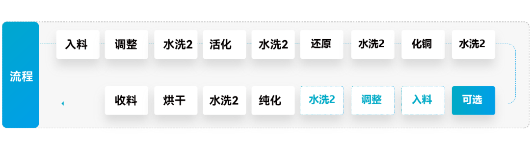 ��ҳ- ���������й��������