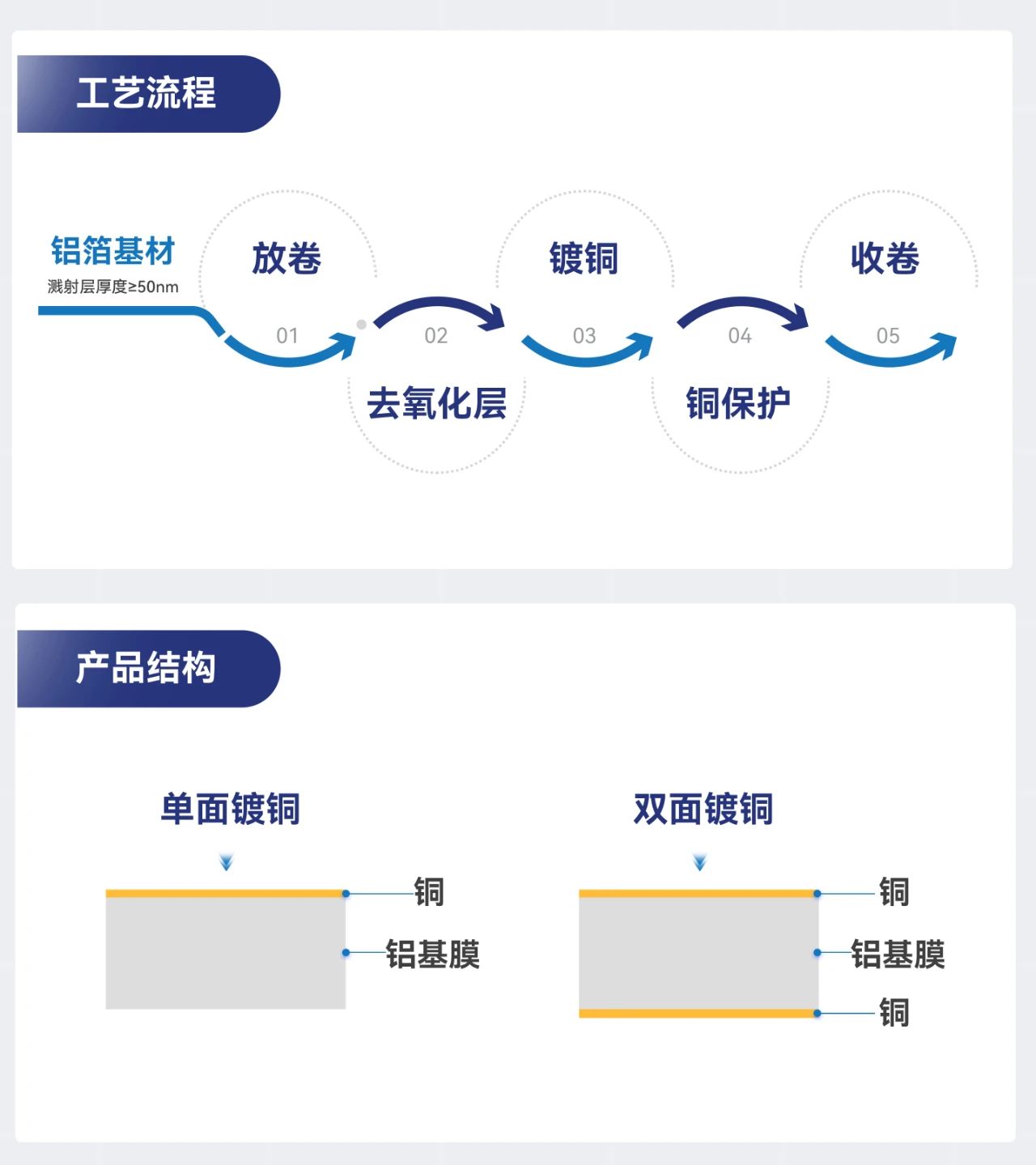 ��ҳ- ���������й��������