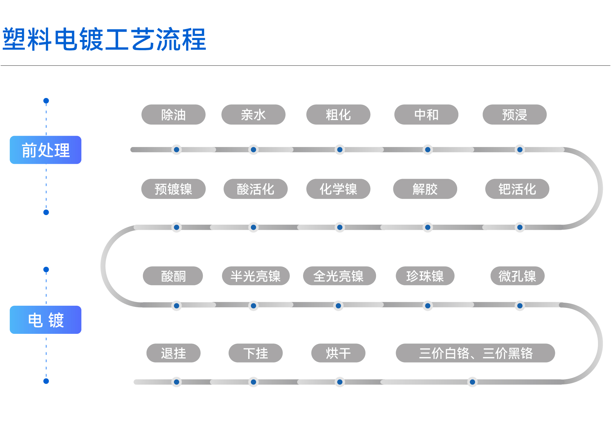 ��ҳ- ���������й��������