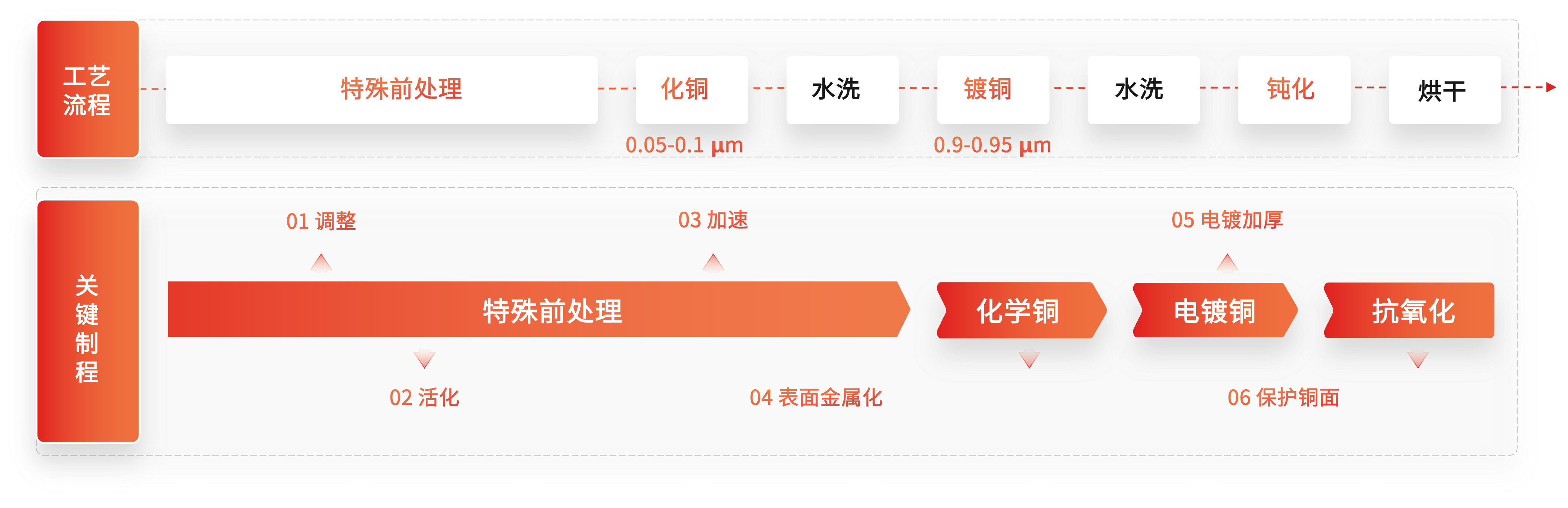 ��ҳ- ���������й��������