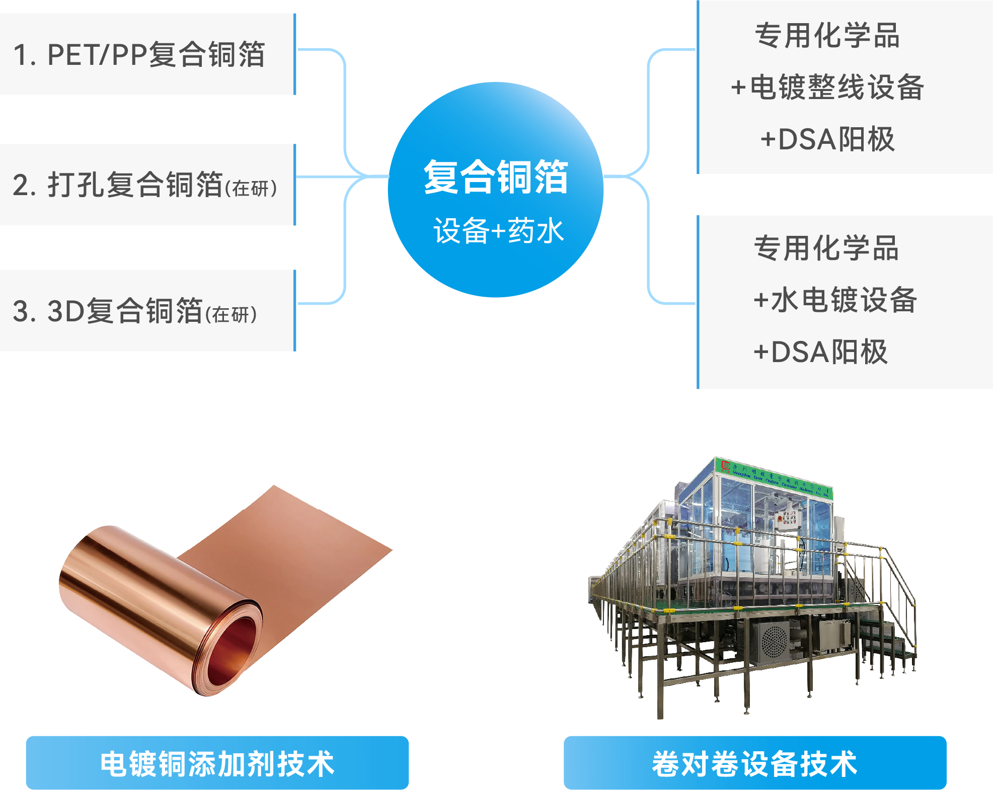 ��ҳ- ���������й��������